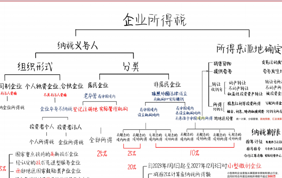 再融资税务筹划(筹划再融资利好还是利空)通化市