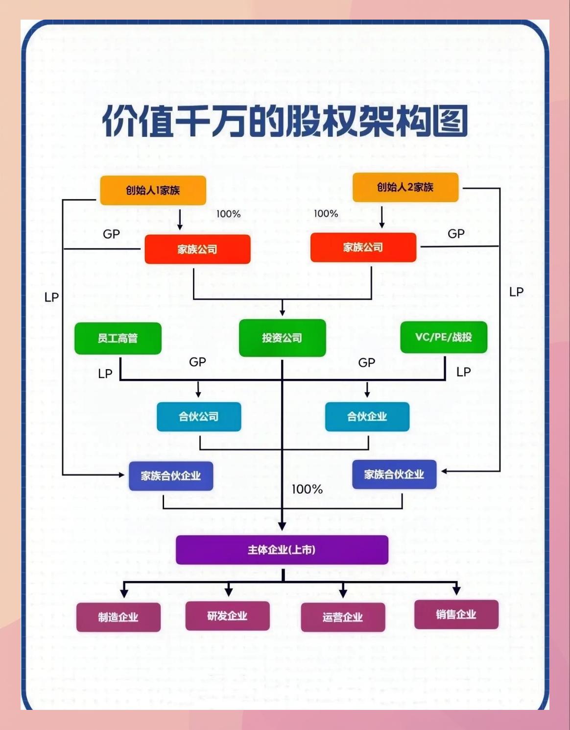持股平台搭建服务(持股平台搭建服务方案)通化市