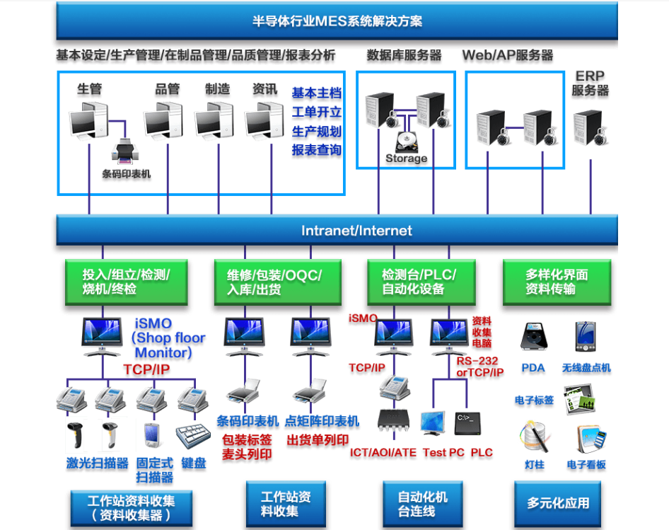 行业解决方案机构(行业解决方案事业部)通化市