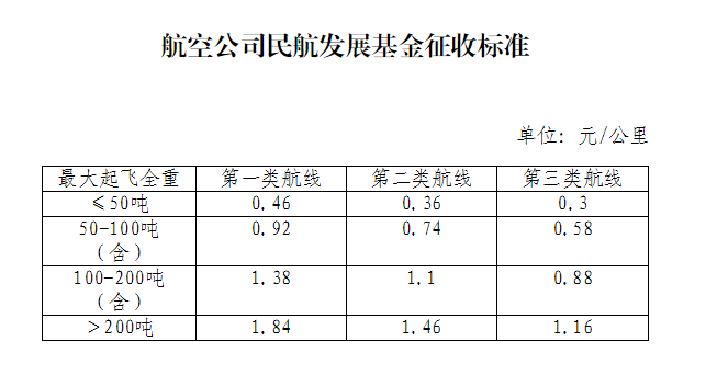 产业基金收费标准(产业基金管理费怎么收)通化市