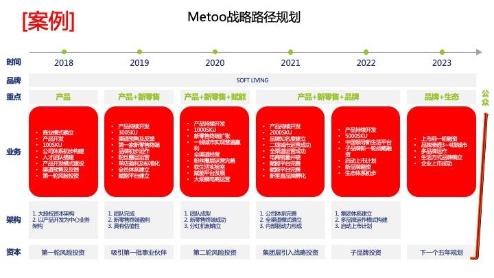 战略路径规划咨询(战略路径是什么意思)通化市