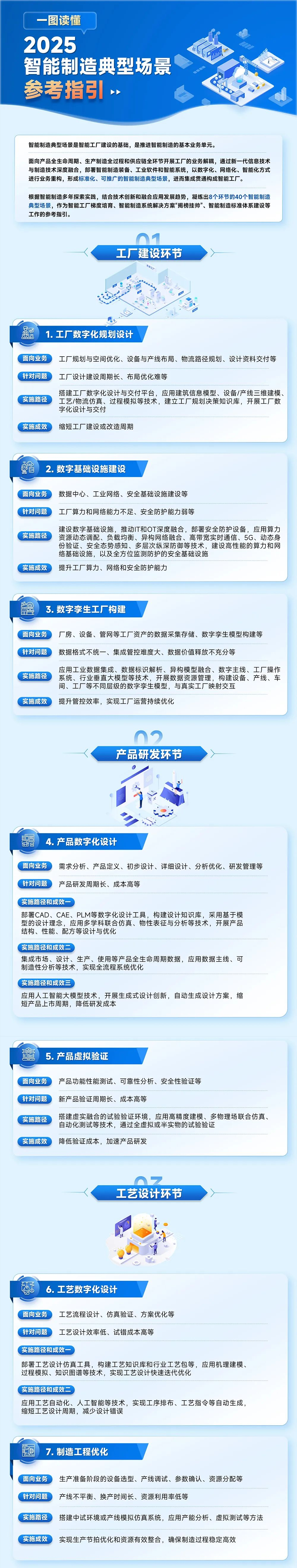 智能制造财务规范(智能财务及其建设研究)通化市
