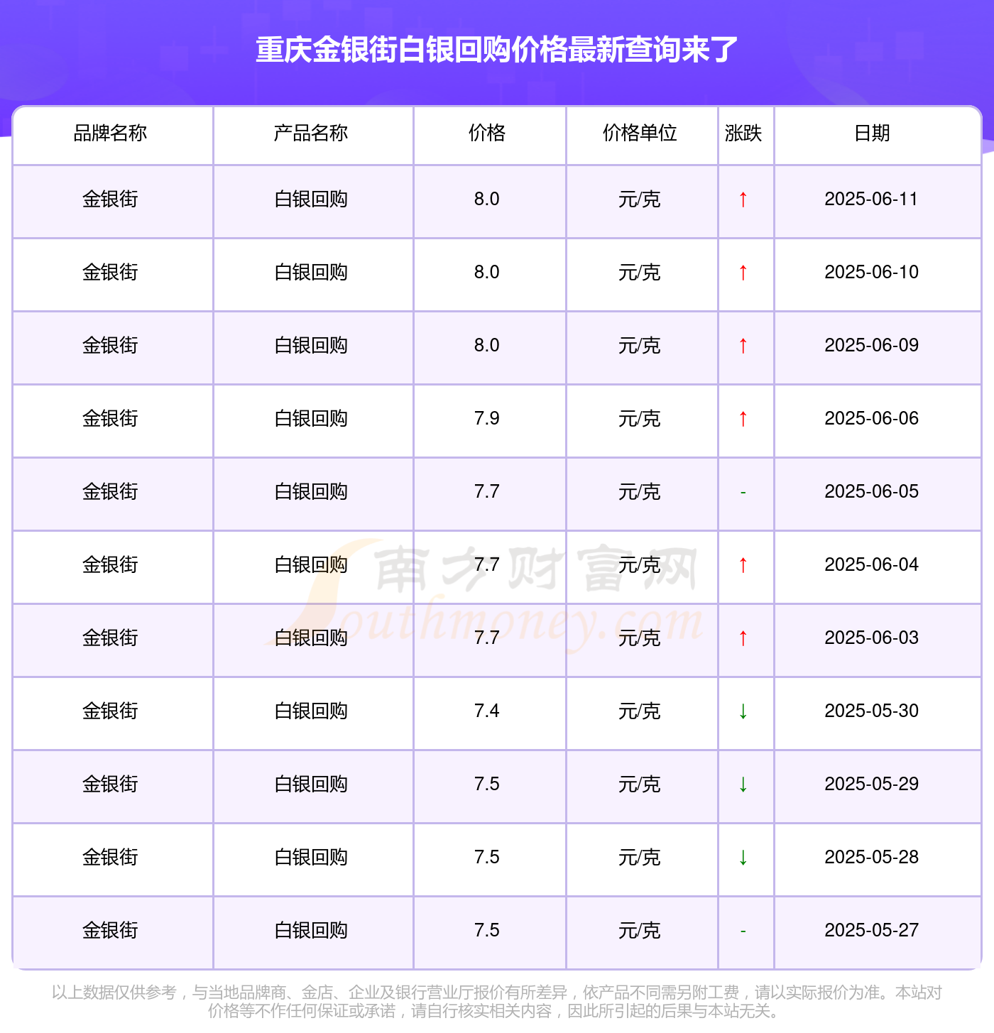 协商价格回购方案(协商价格回购方案模板)通化市
