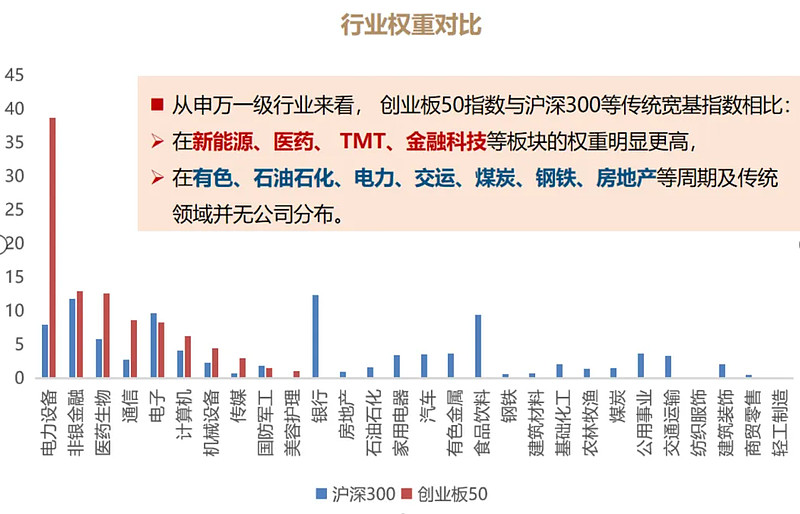 高端装备资本规划(高端装备制造有哪些基金)通化市 高端装备资本规划(高端装备制造有哪些基金)通化市