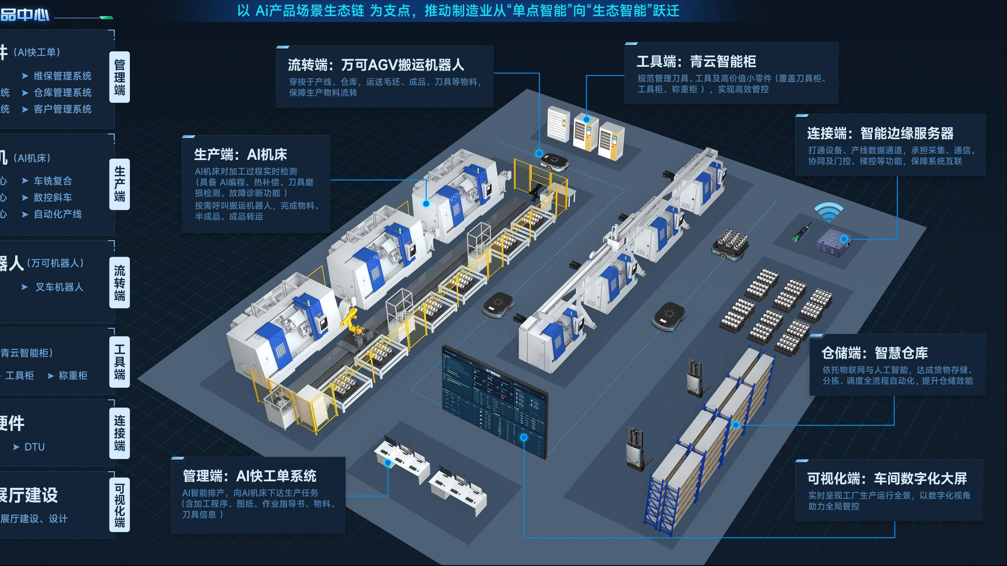 智能制造行业研究(智能制造行业研究现状)通化市