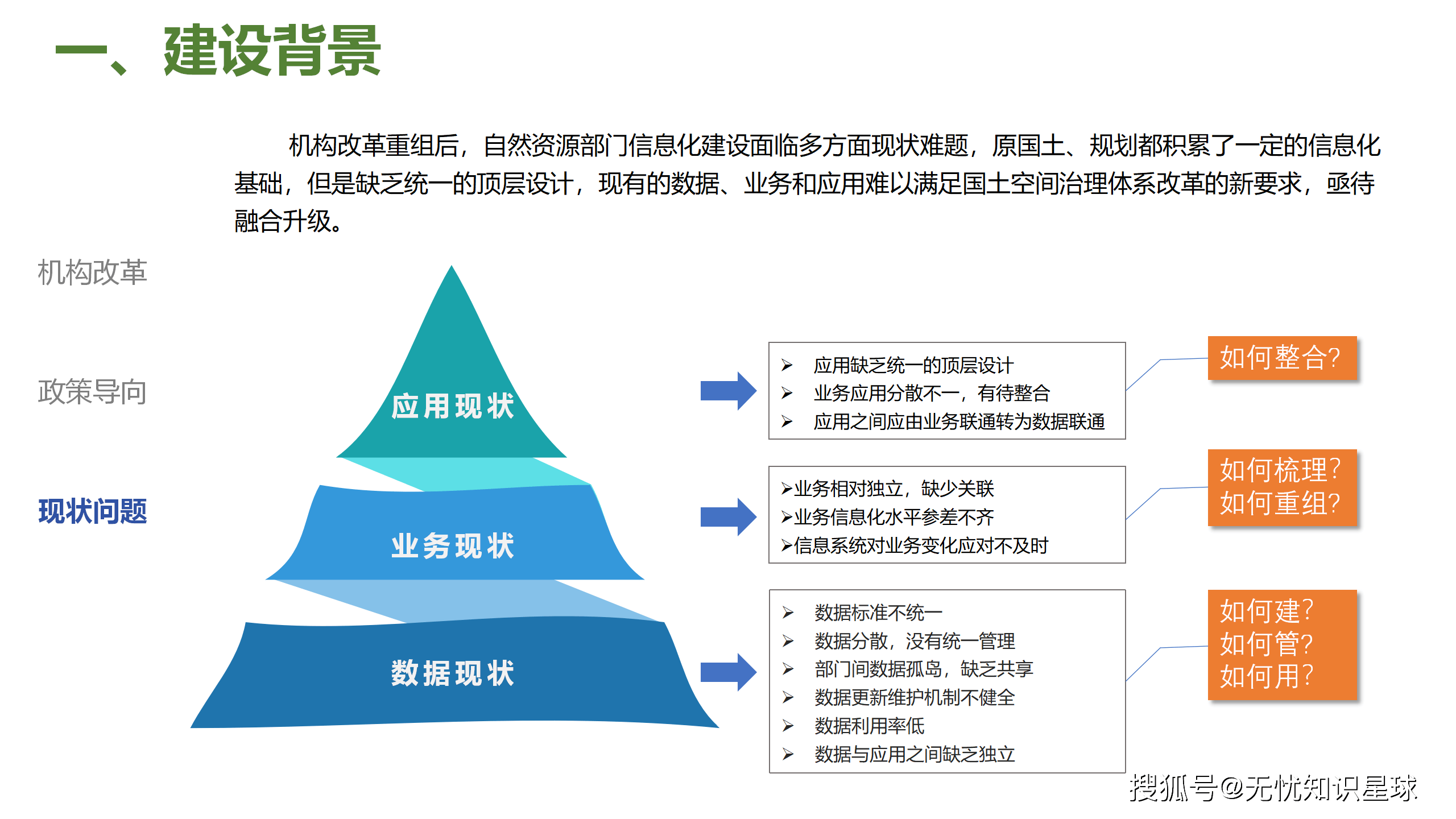 企业顶层设计模板(企业顶层设计的方法和要点,必要性)通化市
