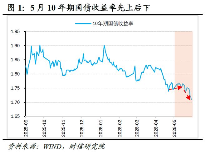 流动性折价分析(流动性折价分析怎么写)通化市