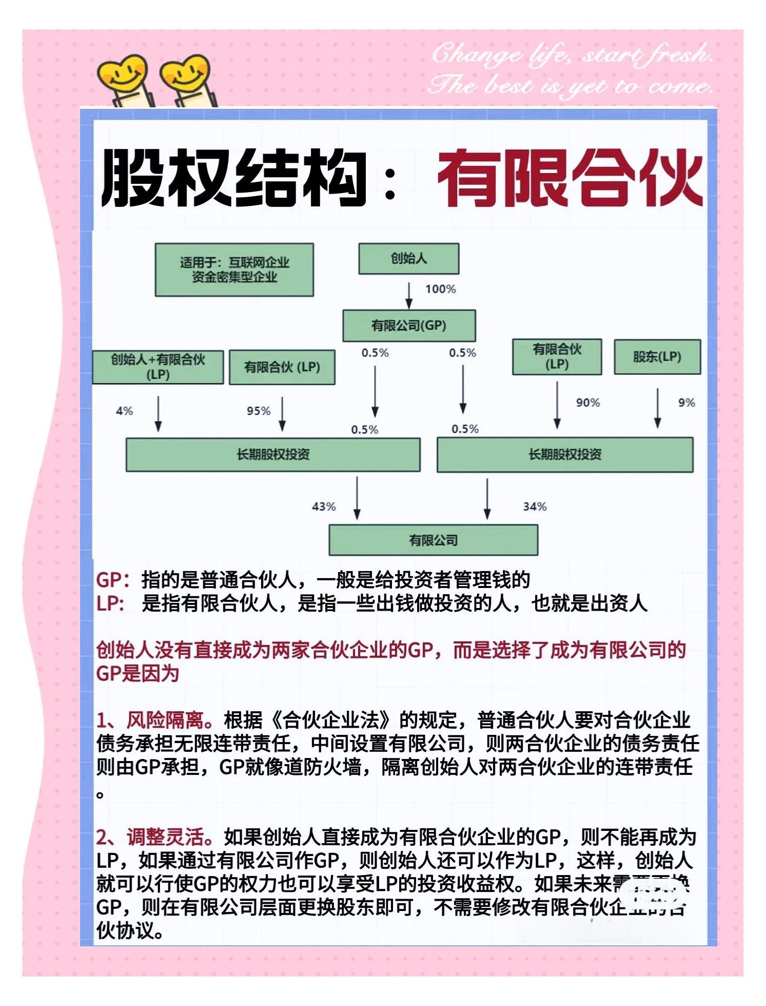 股权顶层架构设计(股权顶层设计最佳方案)通化市