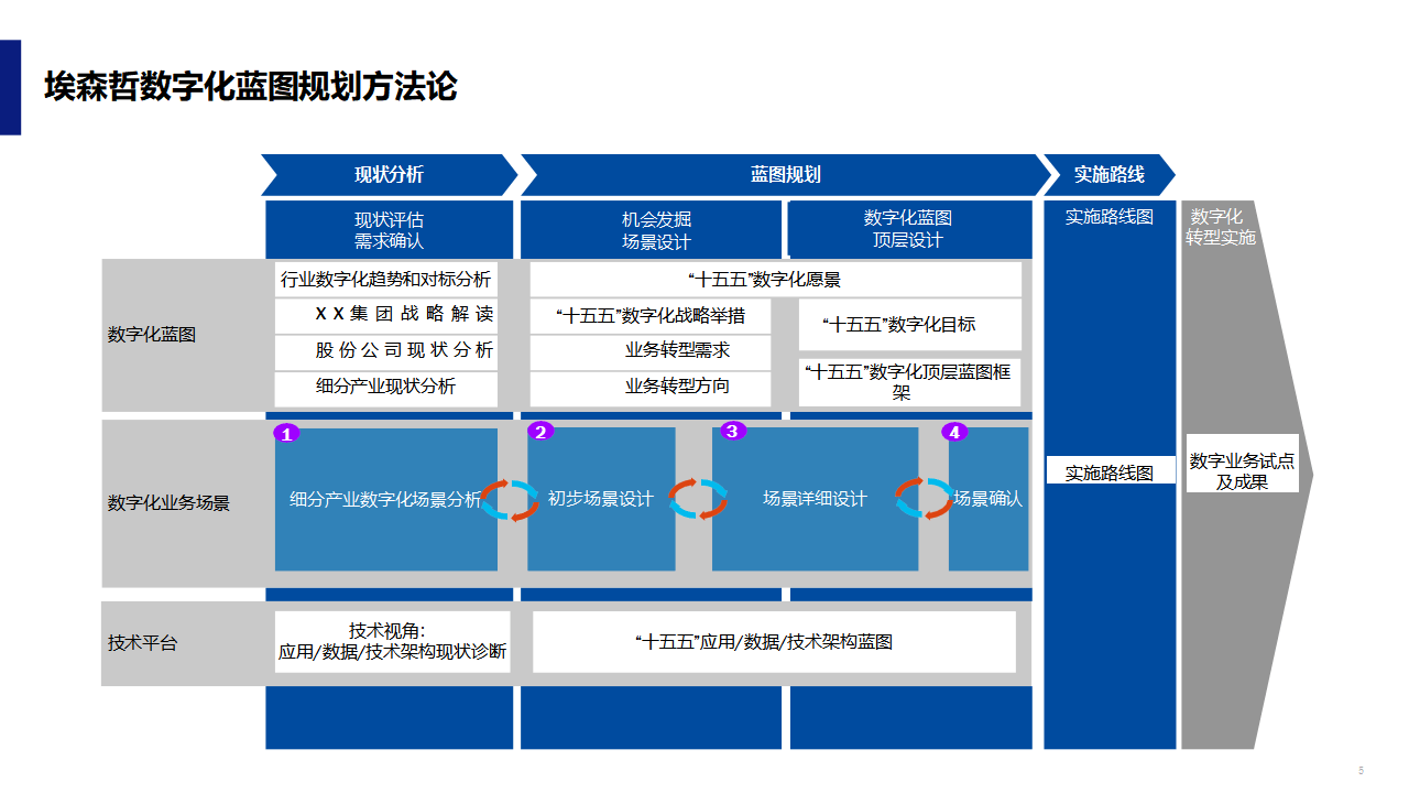 数字化战略规划(数字化战略规划的核心是)通化市