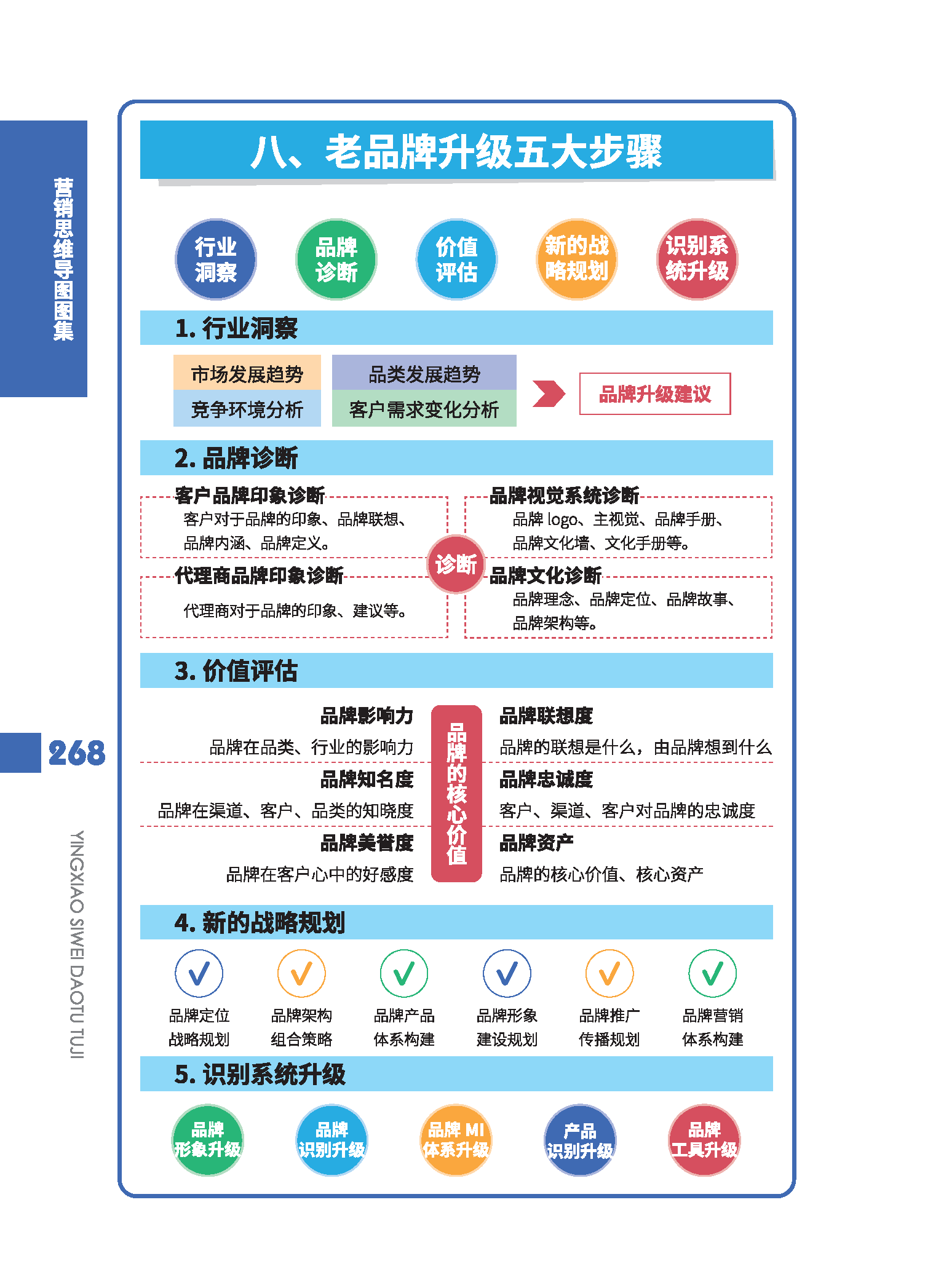 行业洞察信息披露(行业洞察信息披露包括)通化市