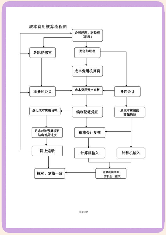 成本核算规范辅导(成本核算规范辅导内容)通化市