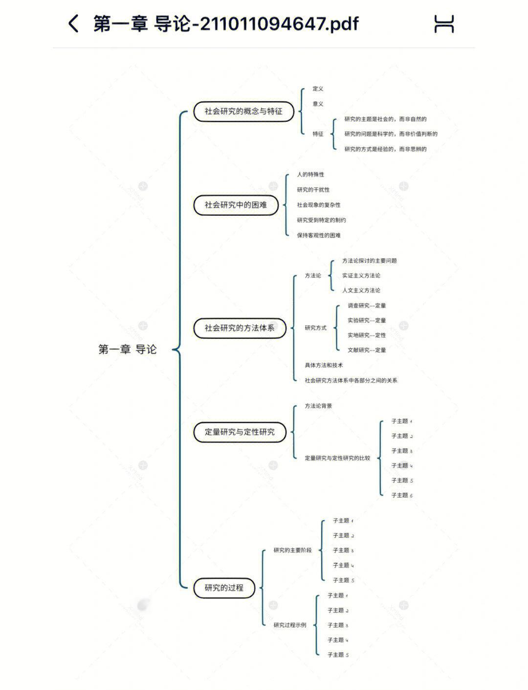 企业研究方法论(企业研究方法第7版pdf)通化市