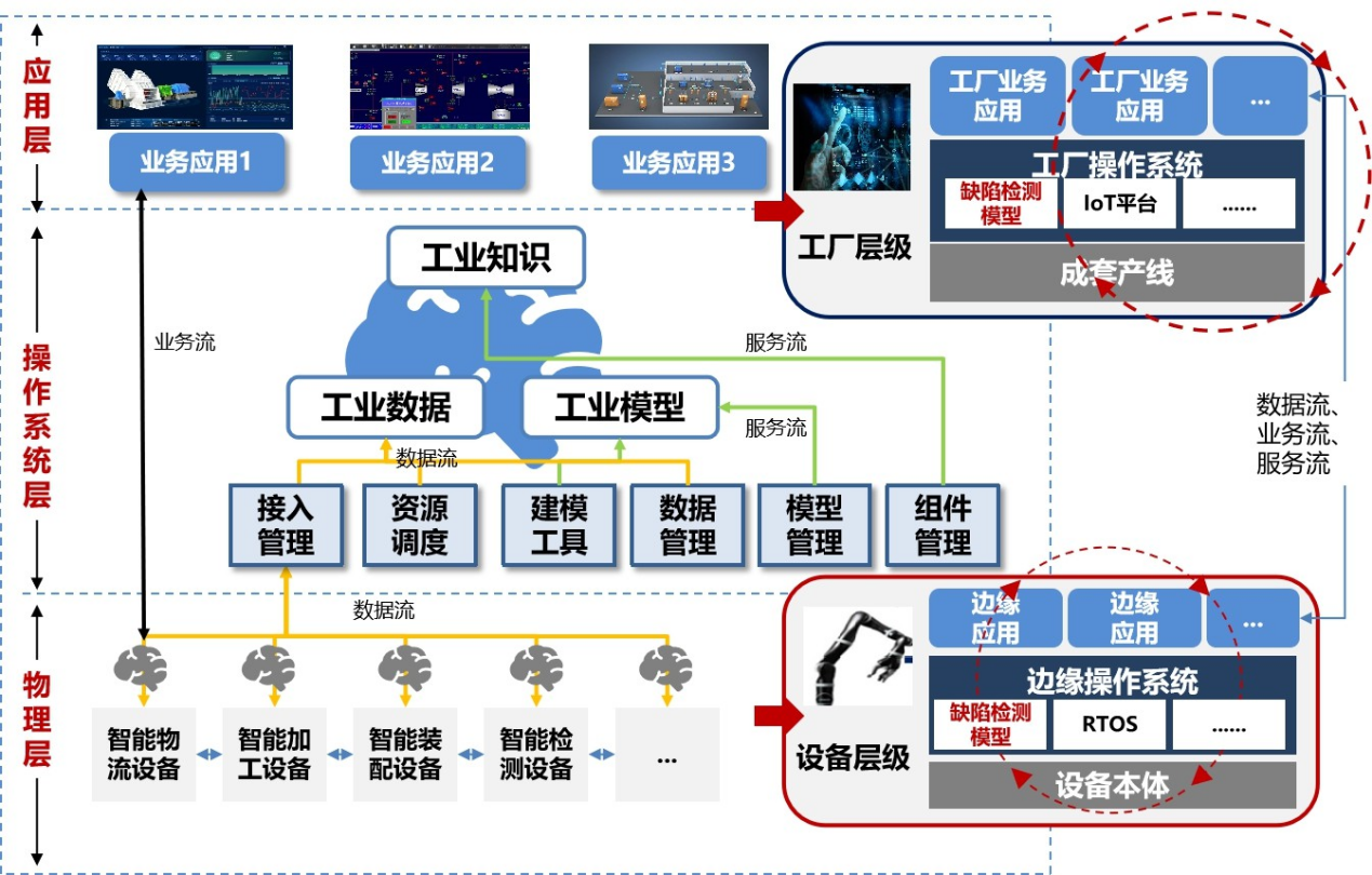 智能工厂规划服务(智能工厂规划与建设策略)通化市 智能工厂规划服务(智能工厂规划与建设策略)通化市