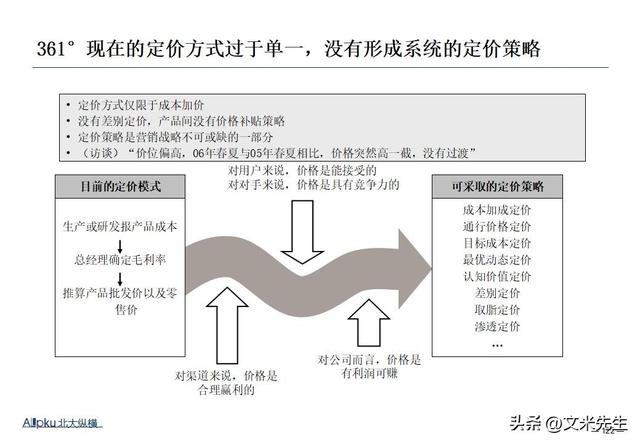 企业战略诊断(企业战略诊断包括)通化市