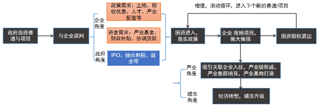 资本服务全流程(资本服务中心是什么意思)通化市
