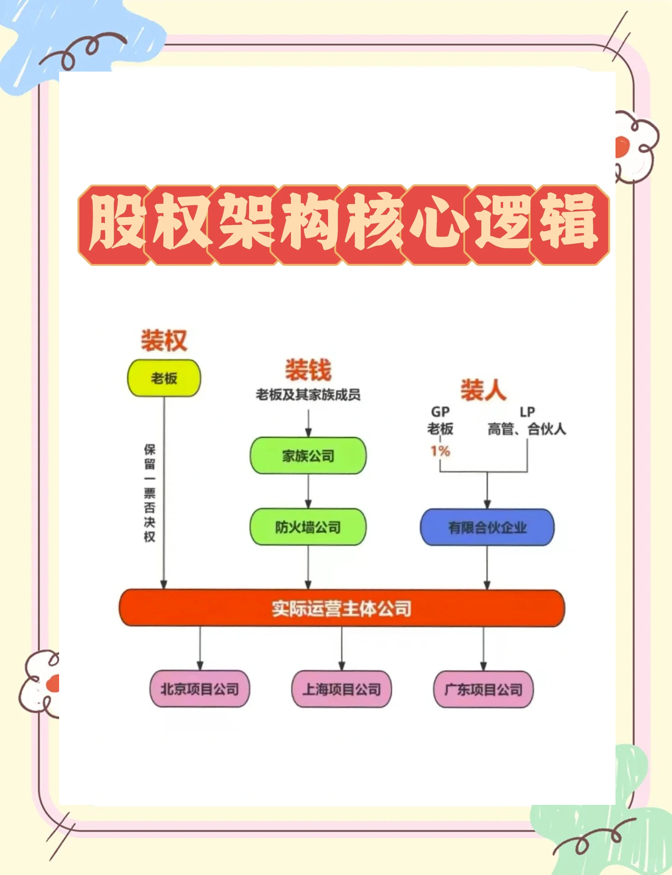 股权激励方案机构(股权激励方案的算是利好吗)通化市