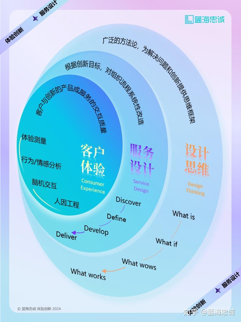 战略顶层设计服务(战略顶层设计108招)通化市