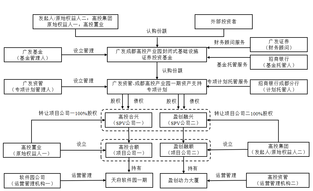 产业基金设立流程(产业基金设立流程规定)通化市