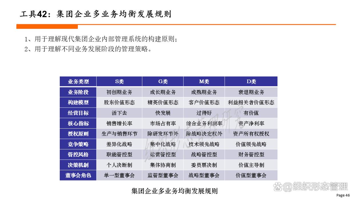 组织变革评估工具(组织变革评估工具包括)通化市