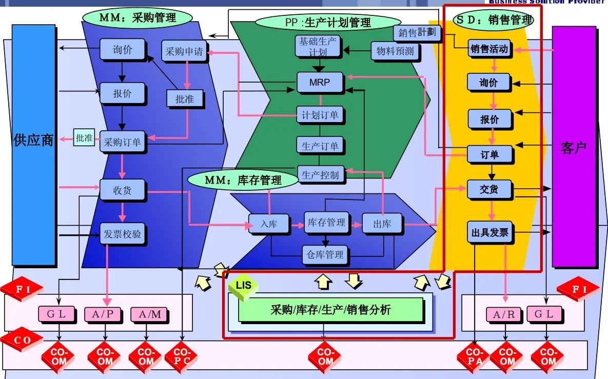 GPLP架构设计(gpma架构l平台)通化市