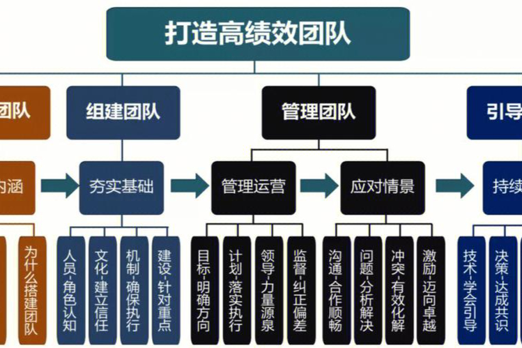 核心团队绑定方案(核心团队绑定方案怎么写)通化市 核心团队绑定方案(核心团队绑定方案怎么写)通化市