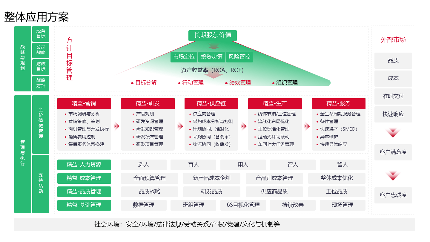 数字化战略规划(数字化战略2025)通化市