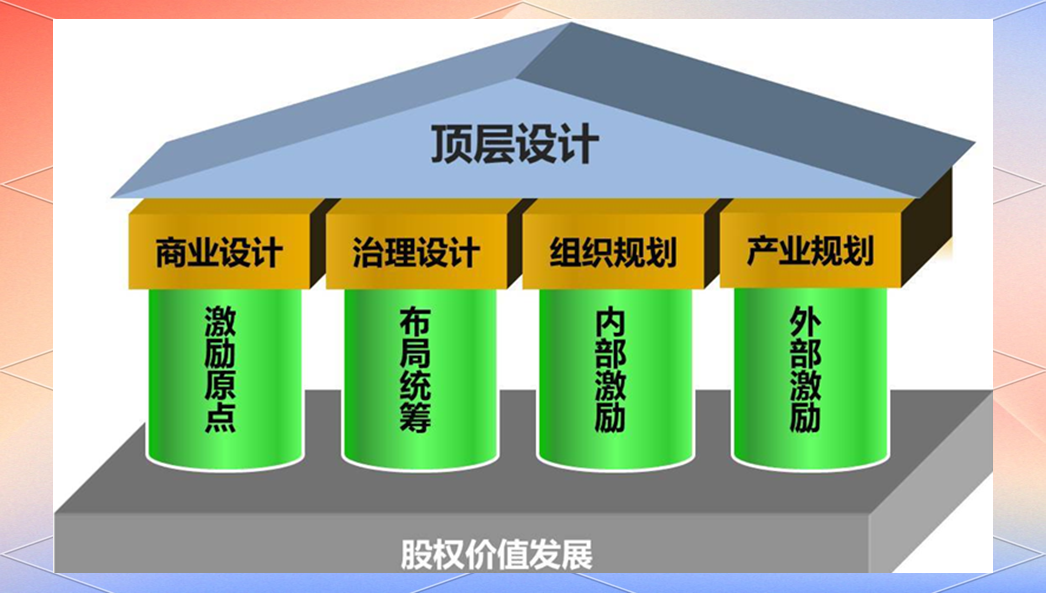 产业架构顶层设计(产业架构顶层设计是什么)通化市