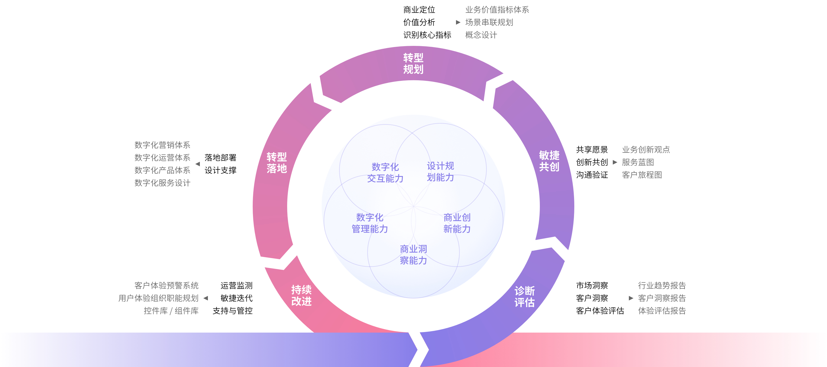 数字化转型标准(数字化转型标准945)通化市