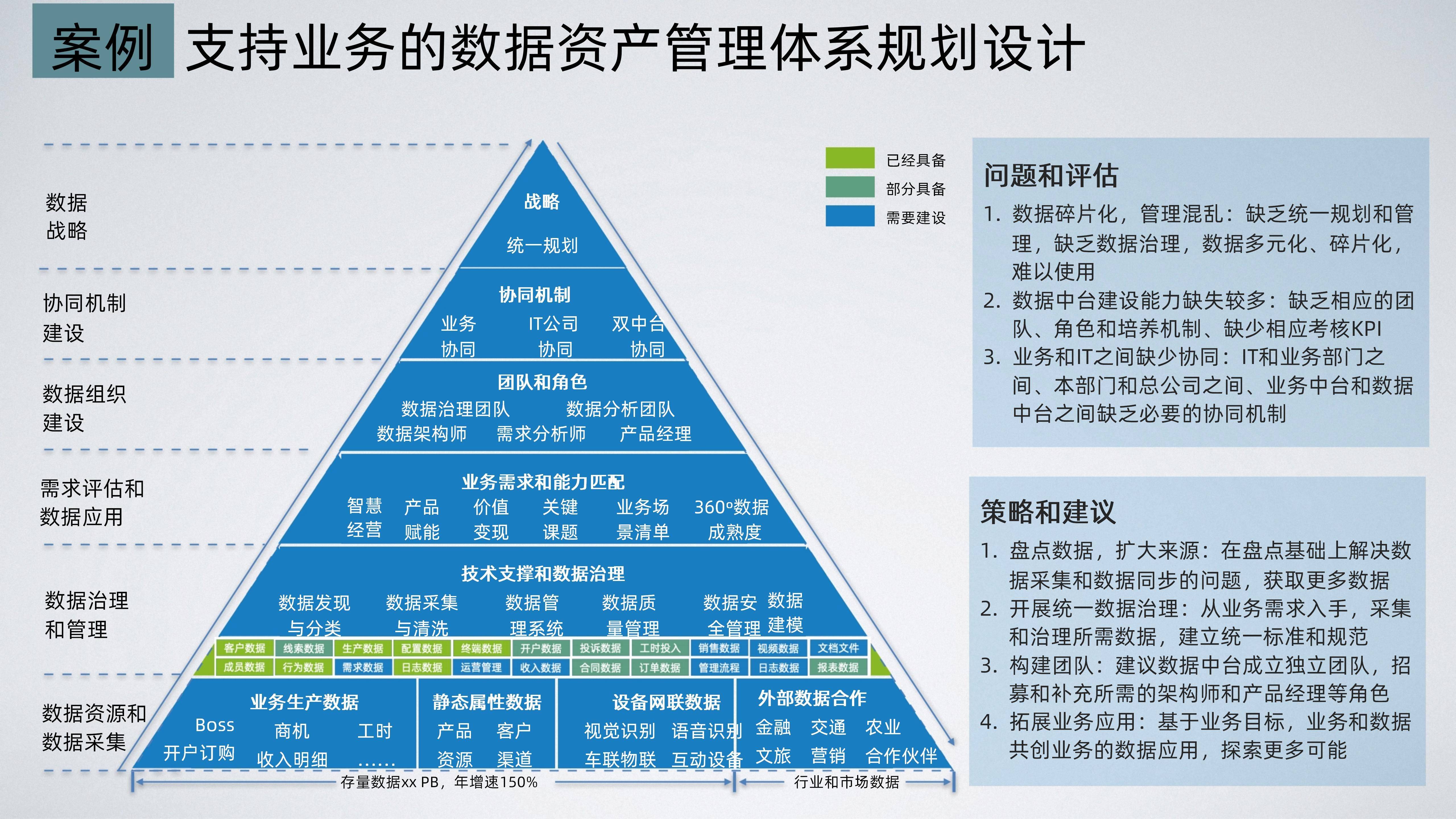 数字化咨询机构(数字化咨询中国系统牵头企业)通化市