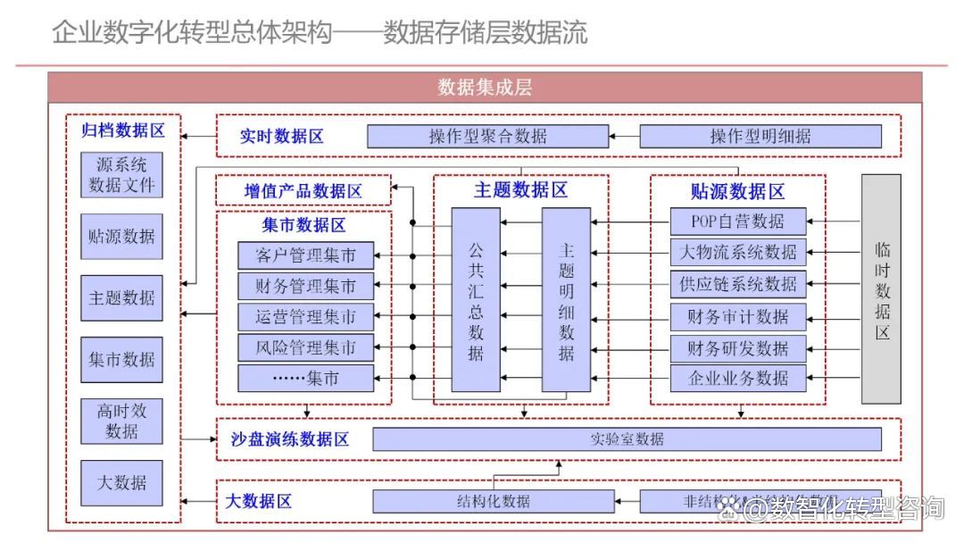 企业顶层设计案例(企业顶层设计案例分析)通化市