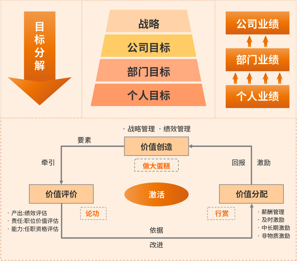 战略架构设计服务(战略架构师是做什么的)通化市