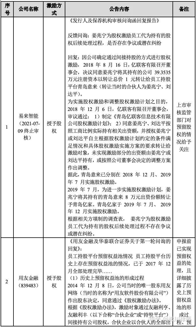 股权预留池设计(预留股权如何分配)通化市