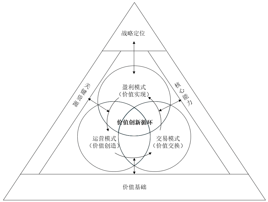 企业商业模式设计(企业商业模式怎么写)通化市 企业商业模式设计(企业商业模式怎么写)通化市
