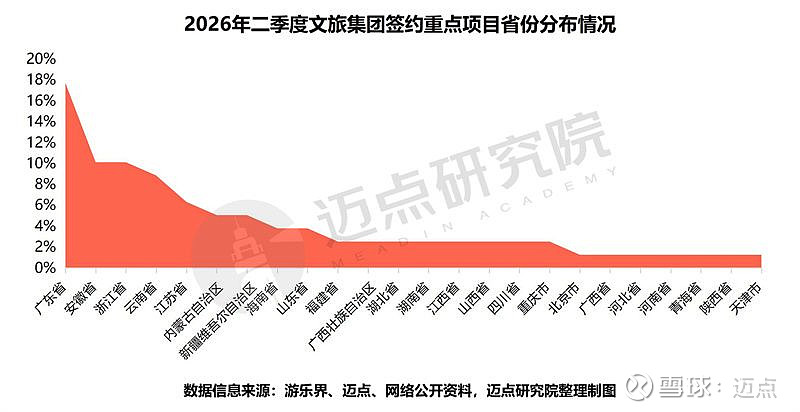季度投融资报告(投融资报告计划书)通化市 季度投融资报告(投融资报告计划书)通化市