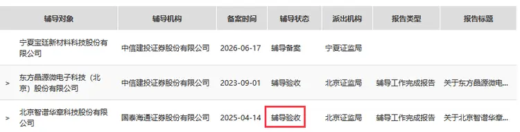 科创板IPO医药辅导(科创板医药类公司上市要求)通化市 科创板IPO医药辅导(科创板医药类公司上市要求)通化市