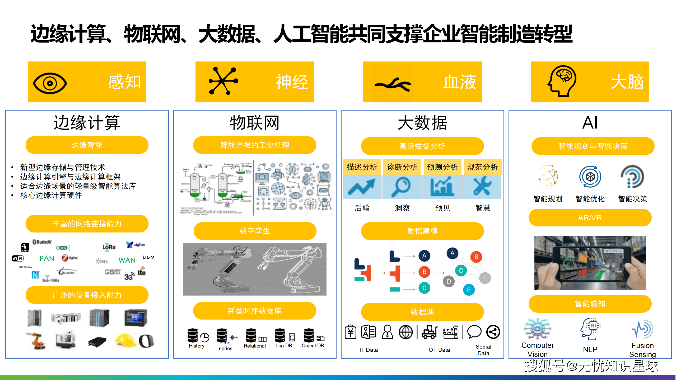 智能制造行业研究(智能制造的研究方向)通化市