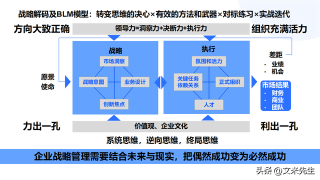 顶层设计咨询方案(顶层设计方案是什么意思)通化市 顶层设计咨询方案(顶层设计方案是什么意思)通化市