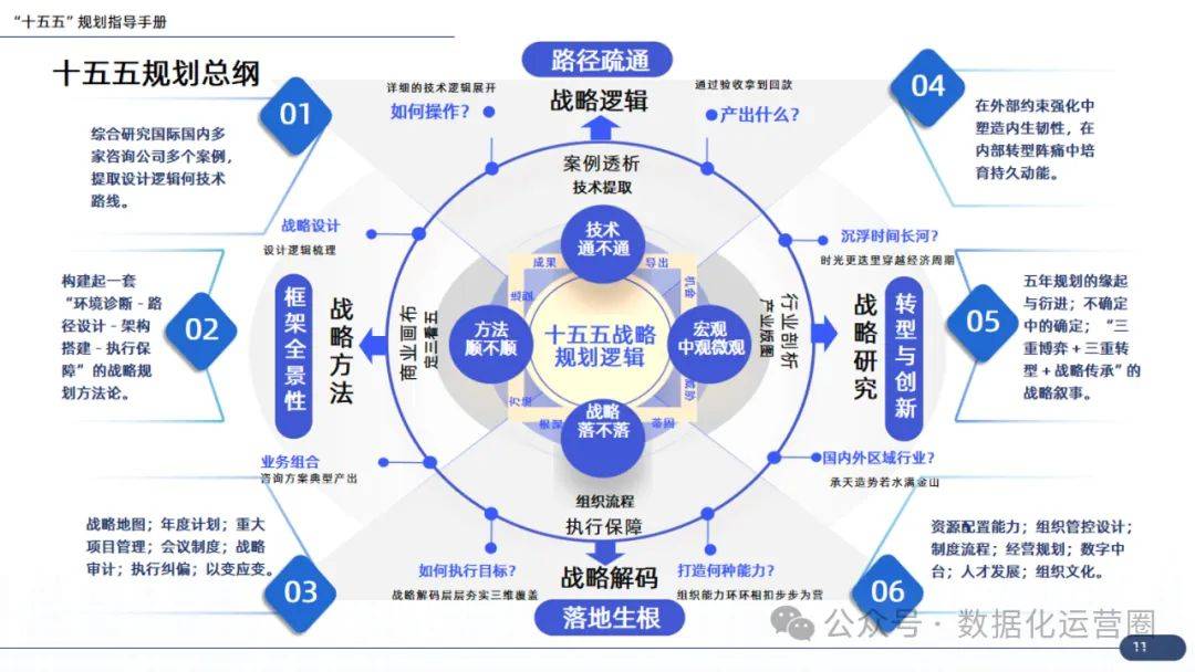 企业战略咨询案例(企业战略咨询报告)通化市
