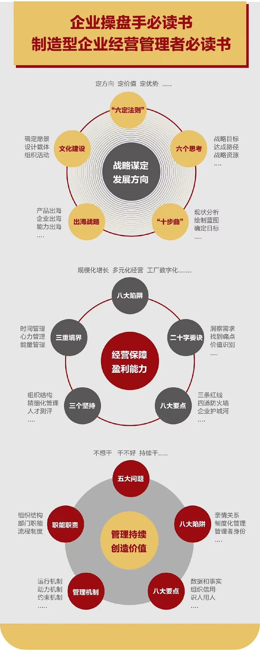 企业战略诊断(企业战略管理咨询与诊断的内容主要包括)通化市