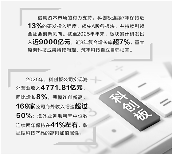 科创板硬科技论证(科创板硬核科技公司)通化市