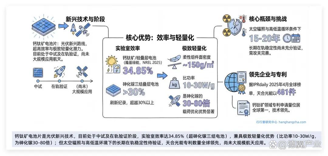 光伏技术路线对比(光伏技术路线对比分析)通化市