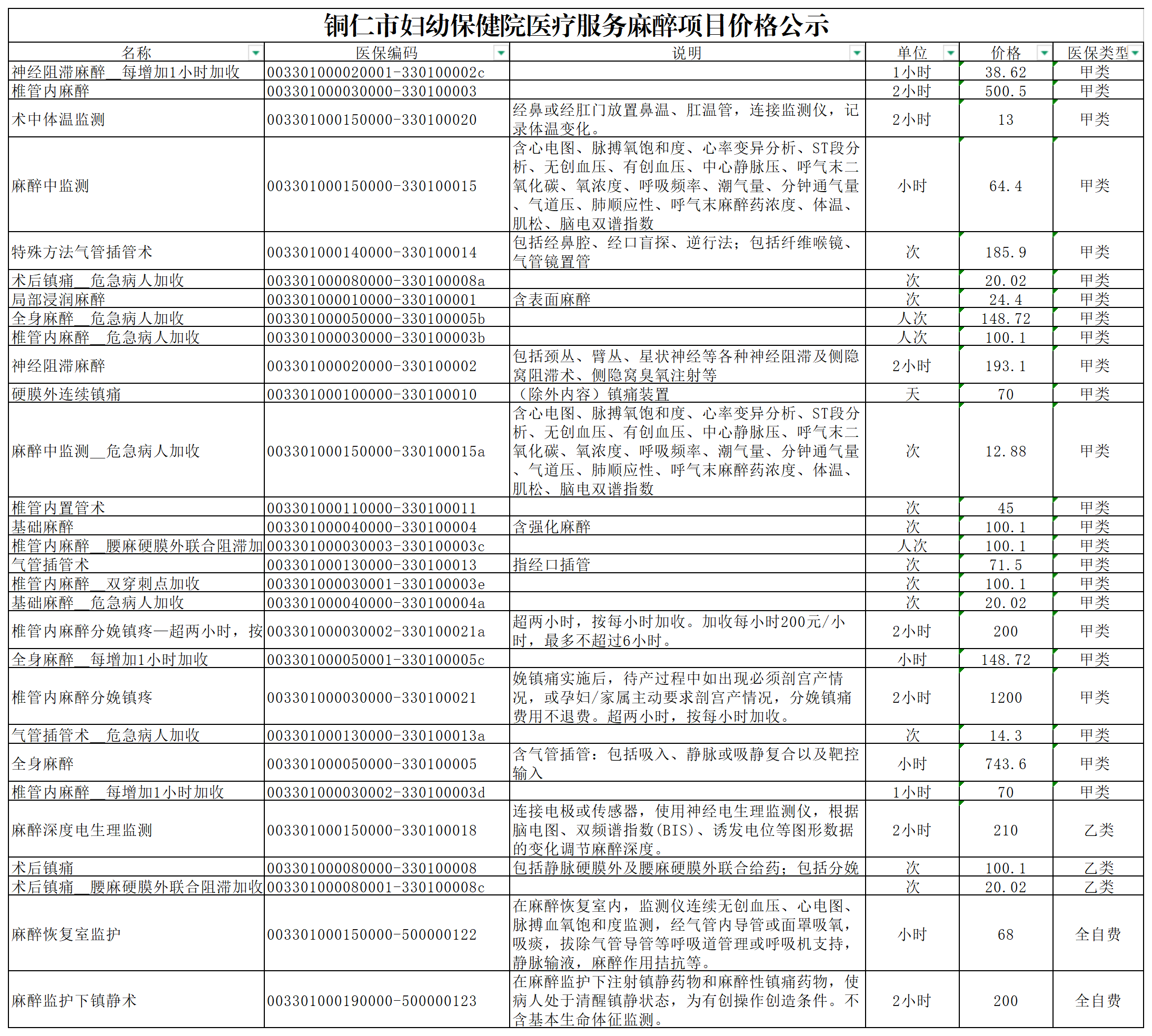 产业整合收费标准(产业整合收费标准是什么)通化市
