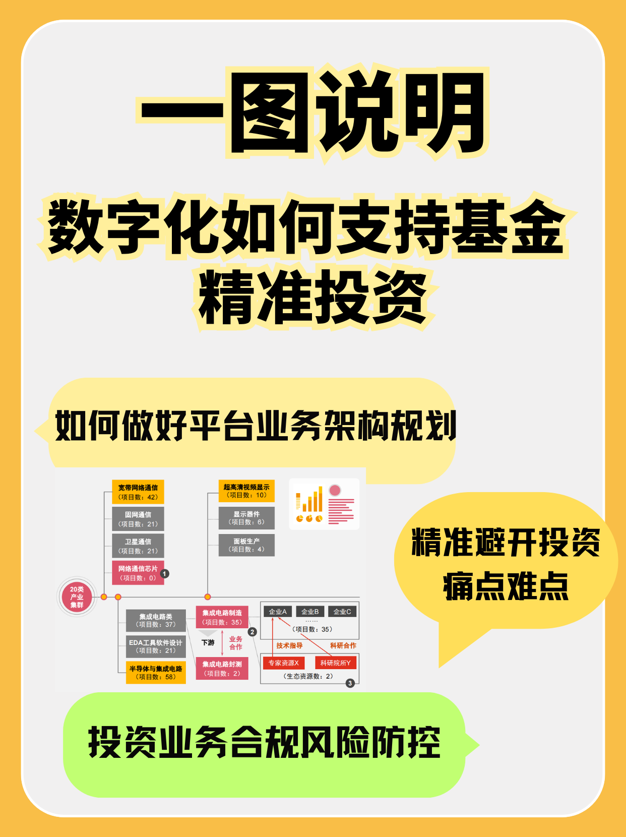 产业基金合规咨询(产业类基金管理机构)通化市 产业基金合规咨询(产业类基金管理机构)通化市
