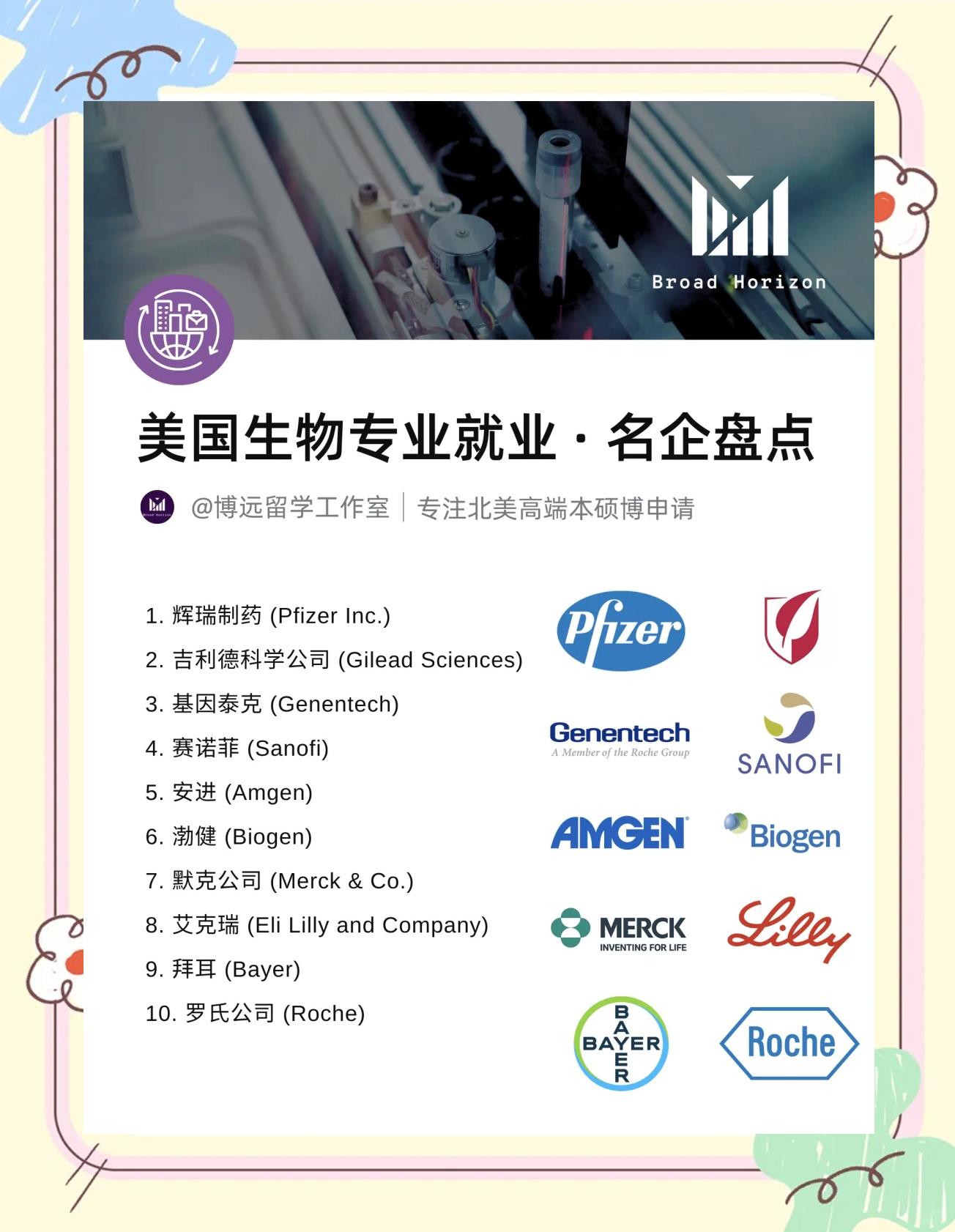 生物医药行业案例(生物医药产业发展现状分析)通化市