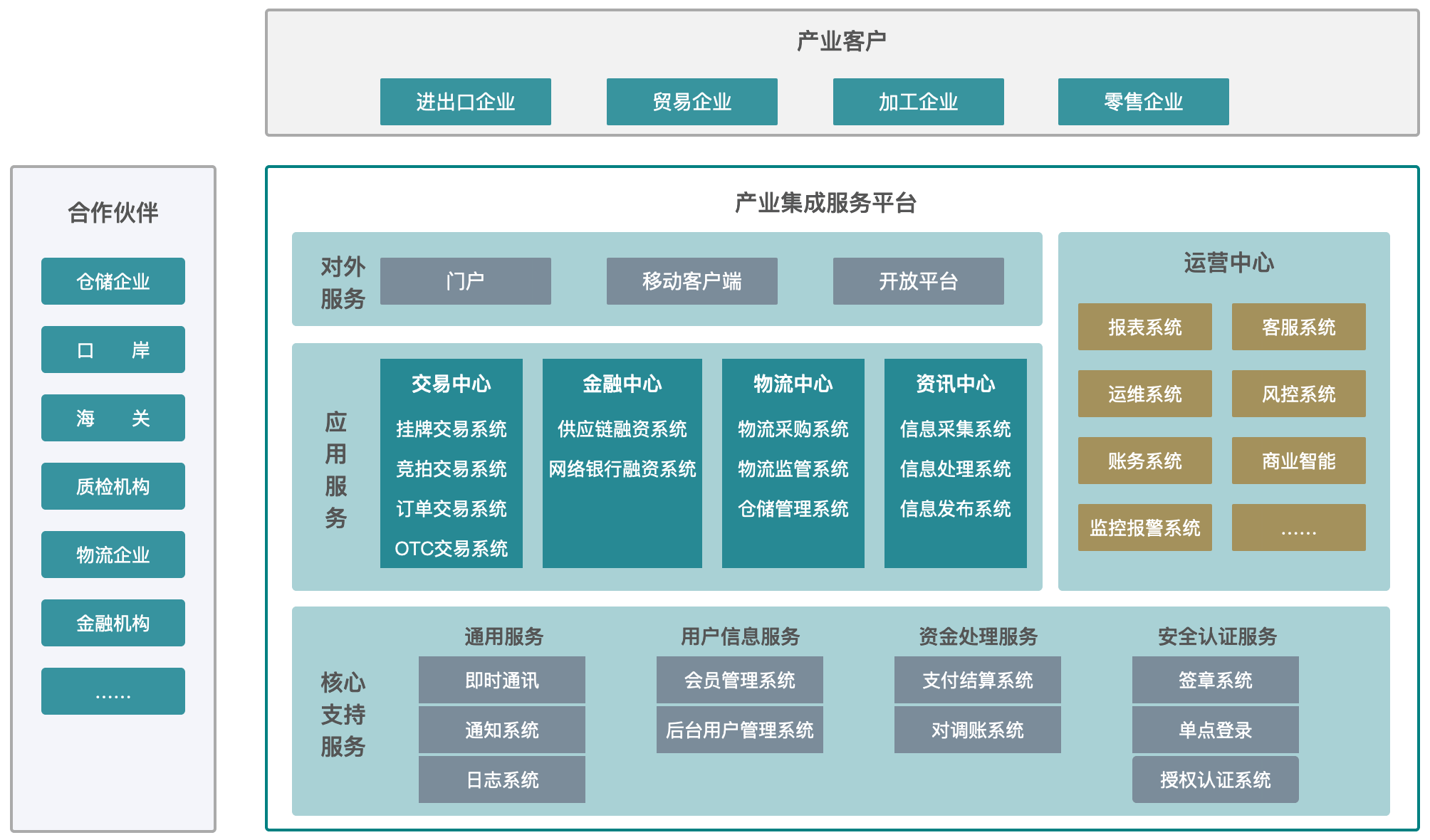 产业整合咨询机构(产业咨询是做什么的)通化市