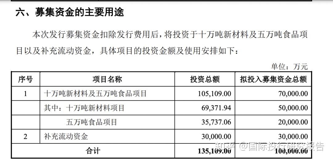 IPO发行承销辅导(发行与承销业务指引)通化市