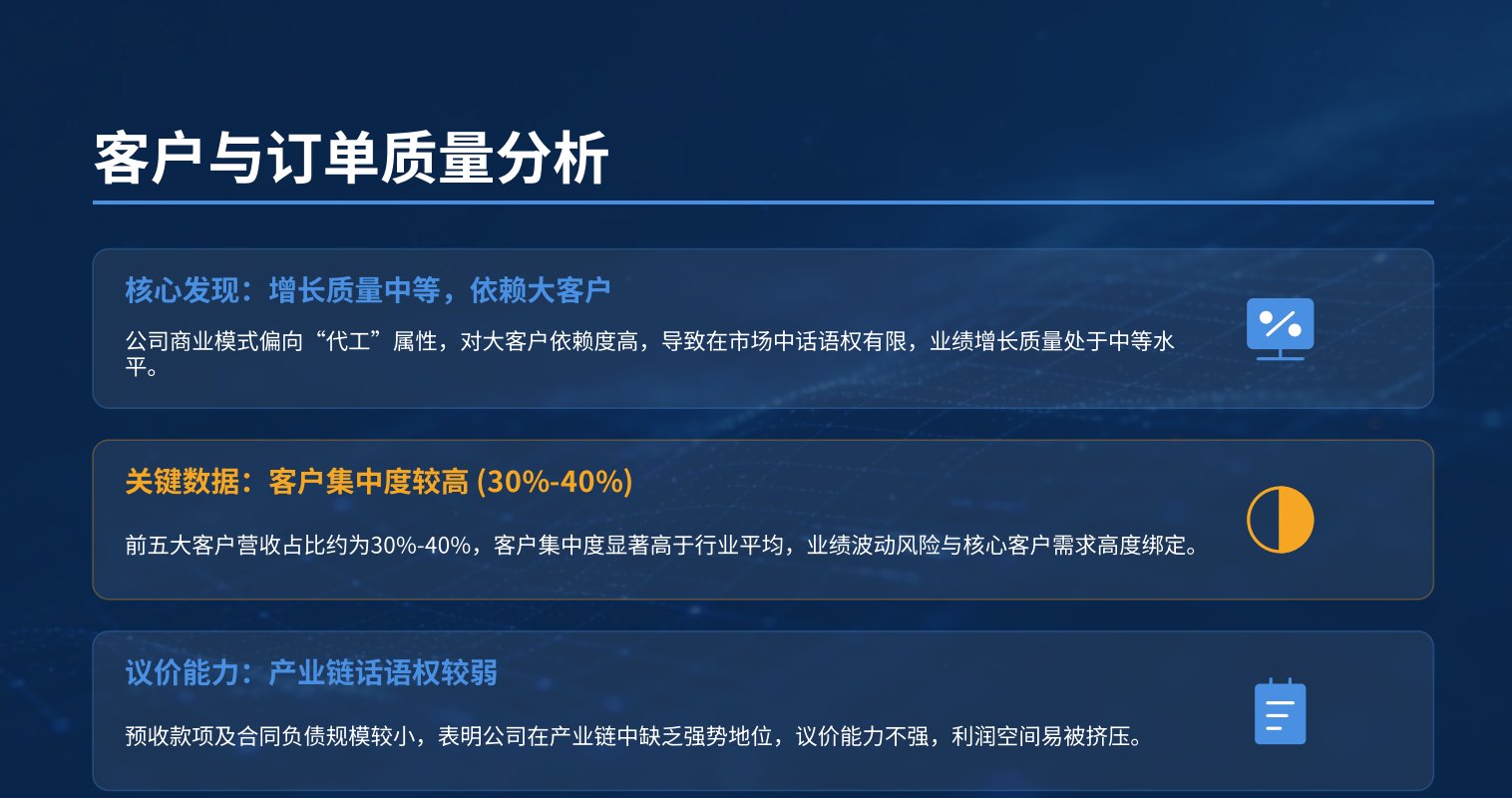 商业模式诊断服务(商业模式诊断服务包括)通化市