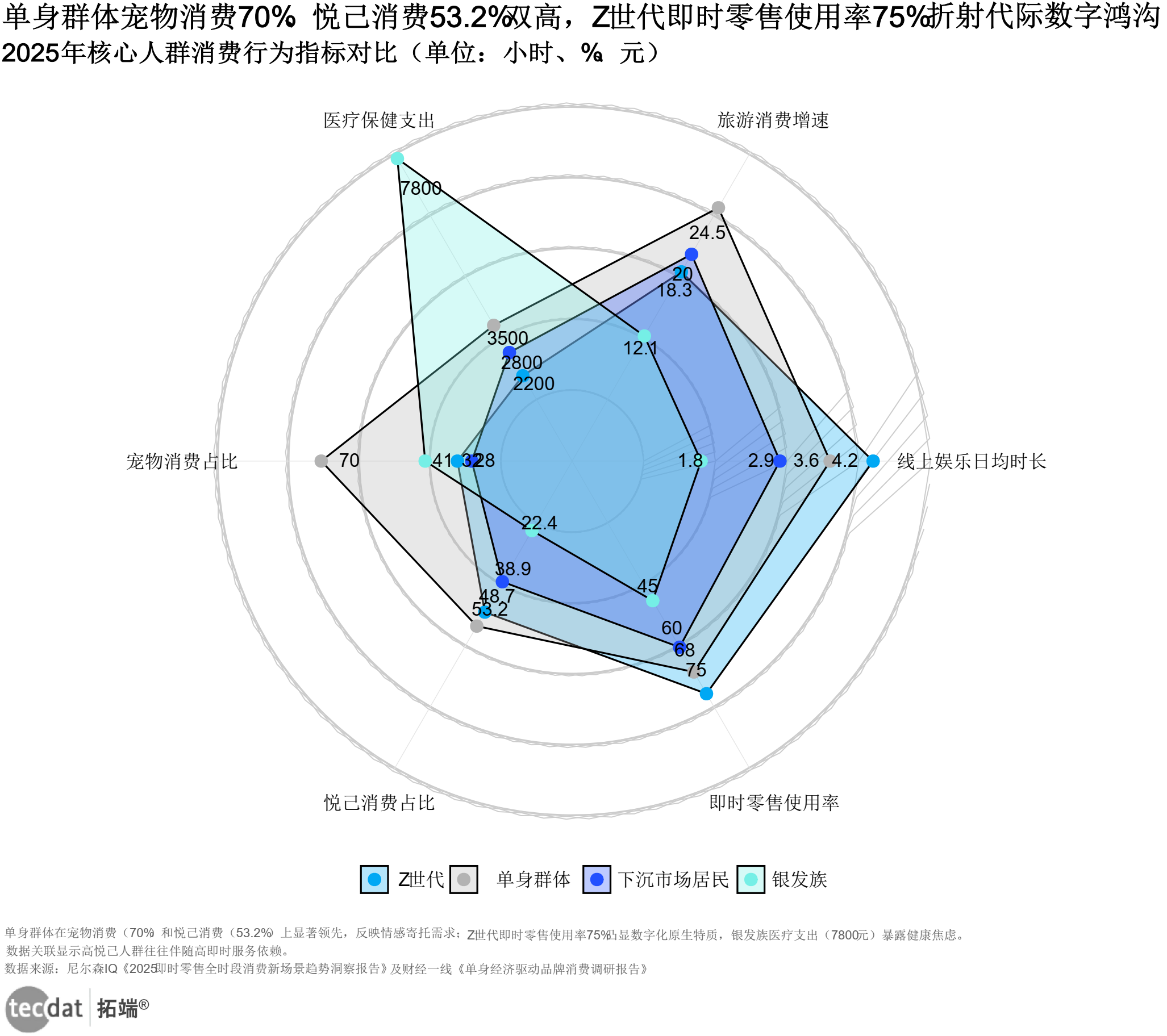 消费零售行业洞察(消费品零售行业现状)通化市