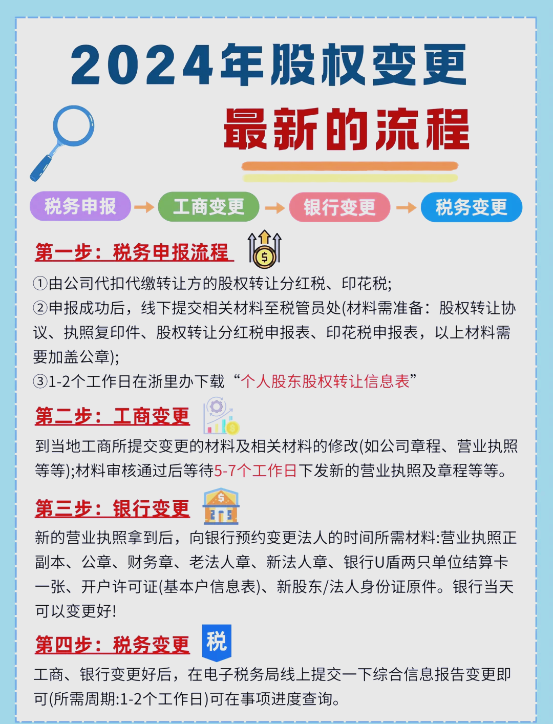 股东继承股权处理(股东继承人继承股东资格)通化市