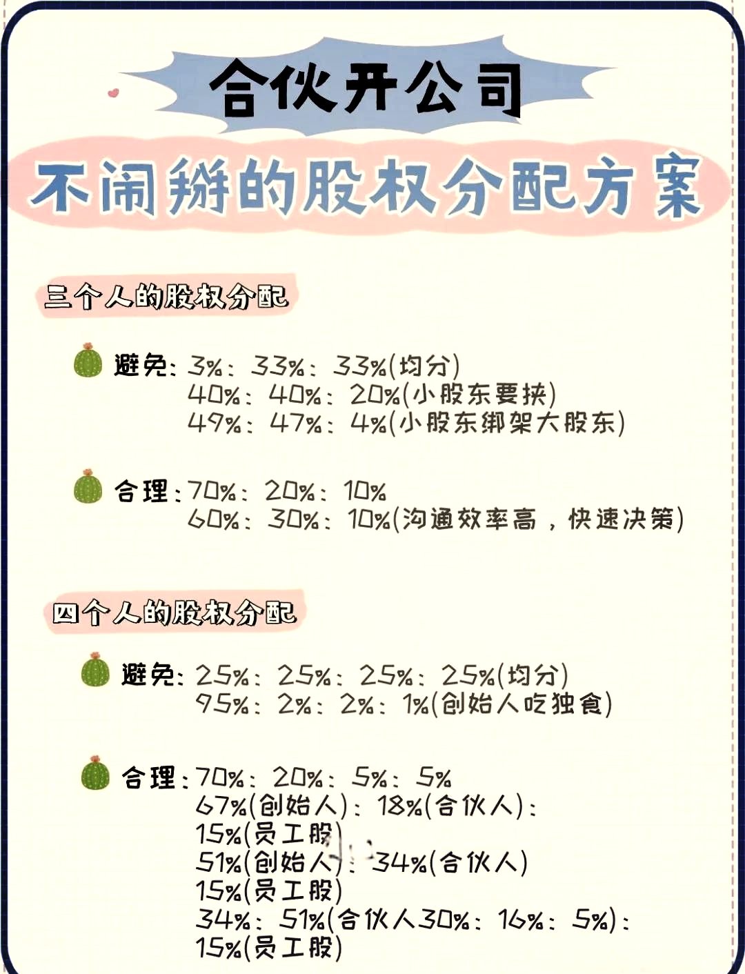早期员工股权分配(初期股权分配应该怎么分配)通化市